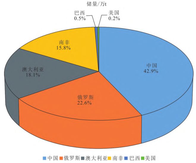 钒离子有毒吗