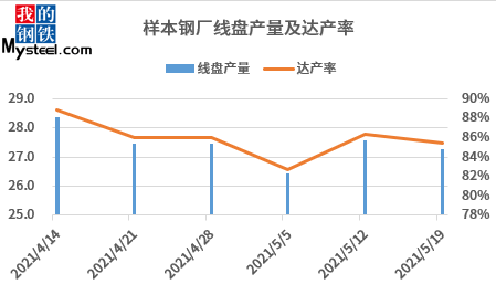 酶制剂制造工证书有用吗