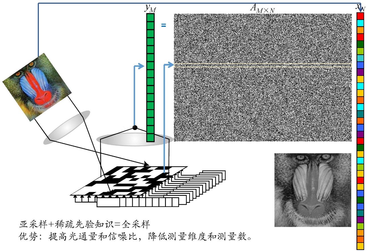 硅铁与风速仪的优缺点区别