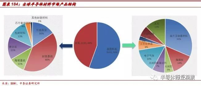 包装材料技术，推动产业进步的核心动力