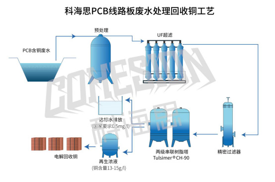 加湿器材料工艺