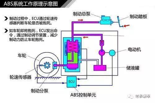 abs防抱死制动装置