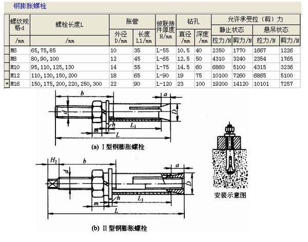 螺杆表示方法