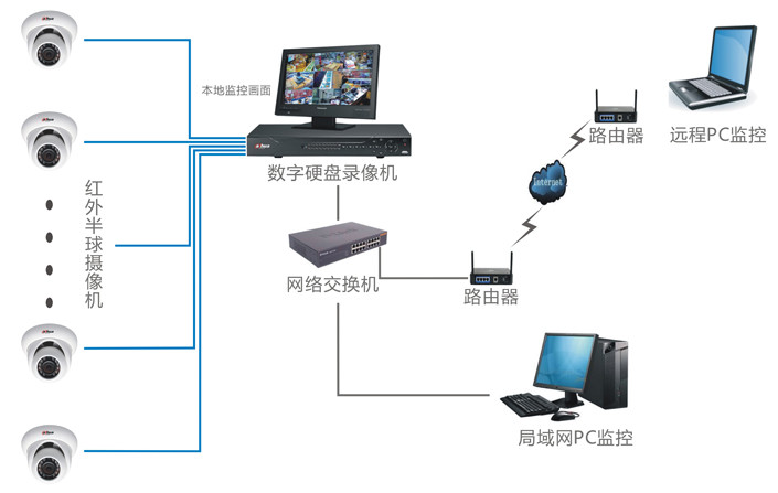 其他电源电机与智能检测人员的关系，协同合作推动智能化进程