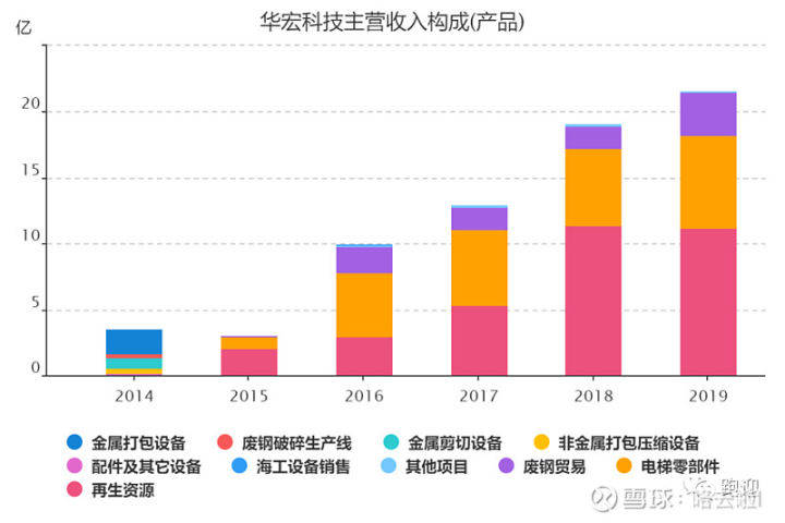 人工废旧材料