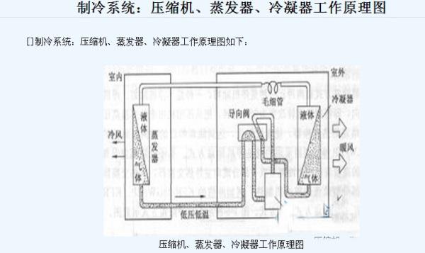 冷藏柜工作原理