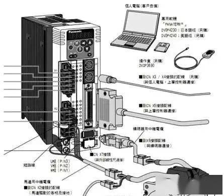 燃烧器伺服电机的控制方法