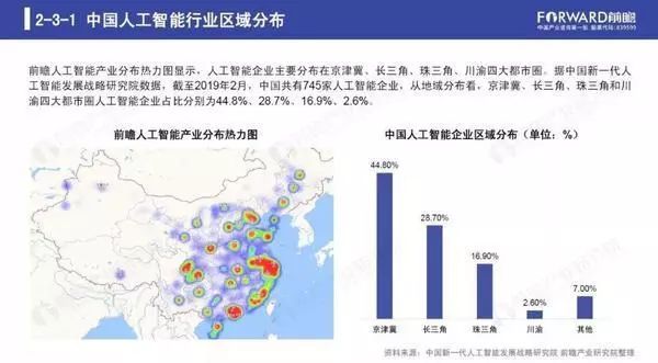 人工智能专业的就业前景与职业发展路径分析