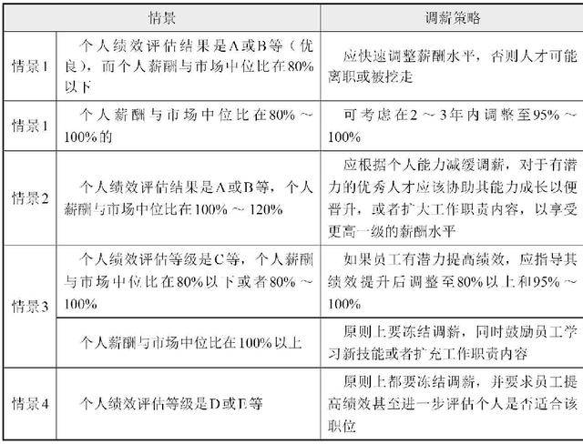 保温板工人一天工资多少