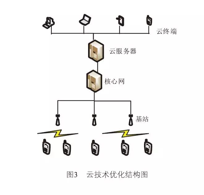 阀和闸的区别