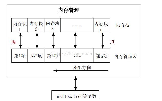 墙板仓库