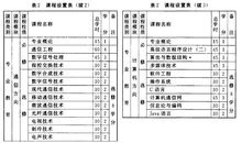 陶瓷零配件与主令电器的任务是什么关系