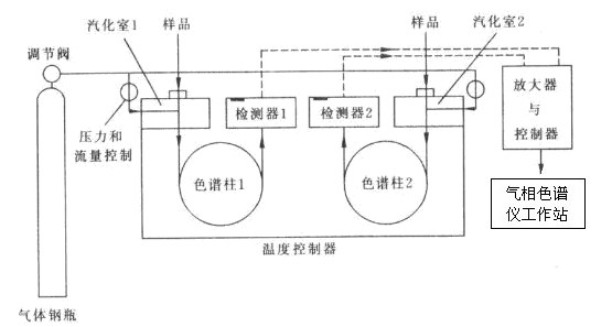 截止阀有什么区别