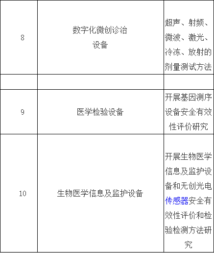 医用帽是几类医疗器械，定义、分类与监管标准探讨