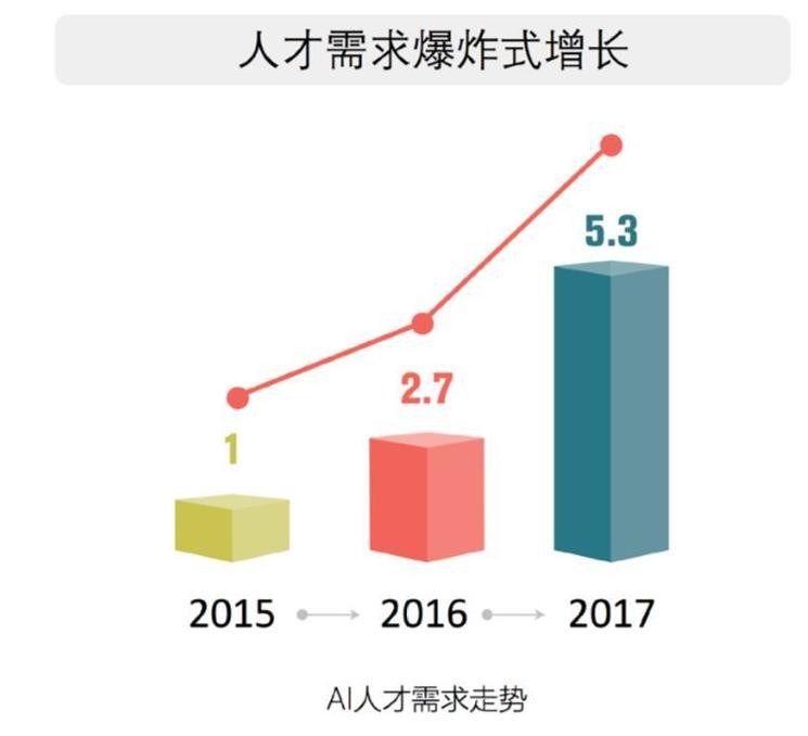 人工智能应届生月薪