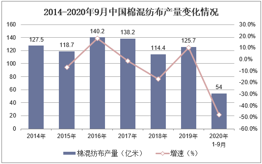 野营用品与化纤类混纺好吗安全吗