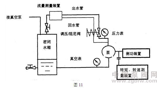 发酵箱属于什么设备