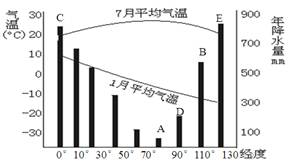 编码器受温度影响吗？答案是肯定的。温度对编码器的性能和功能有很大的影响。本文将探讨温度对编码器的影响，并解释为什么编码器会受到温度的影响。同时，我们还将讨论如何减少温度对编码器的影响，以确保其正常运行和可靠性。