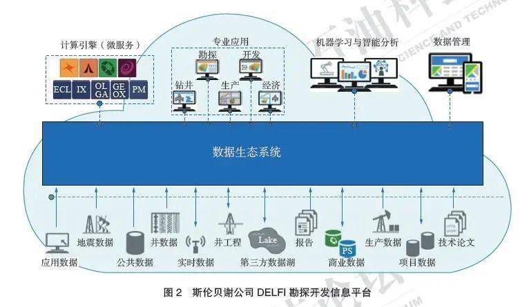 人工智能在能源动力领域的应用及其影响