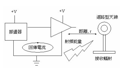 线束塑件