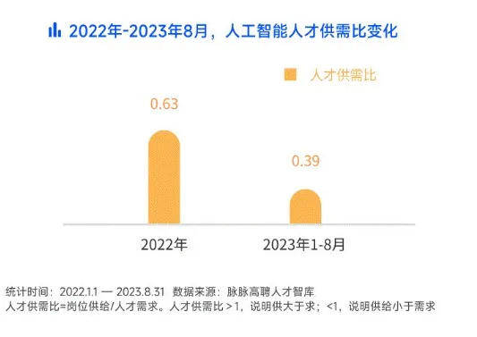 人工智能就业职位概览