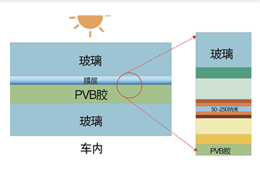 红外线能否穿透玻璃？深入解析红外线的特性与玻璃的材质关系