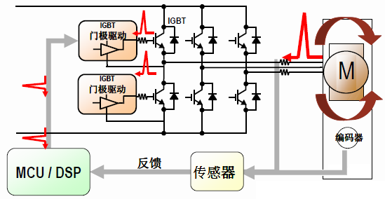 电机隔离电路