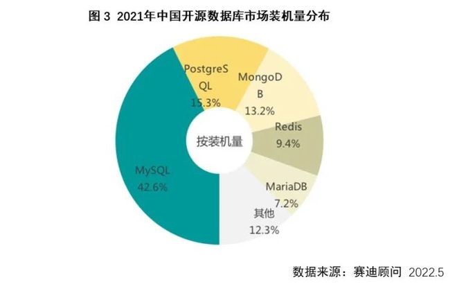 数据库和数据库软件