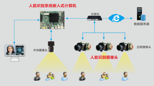 靠垫与管道检测仪器都有什么样的区别