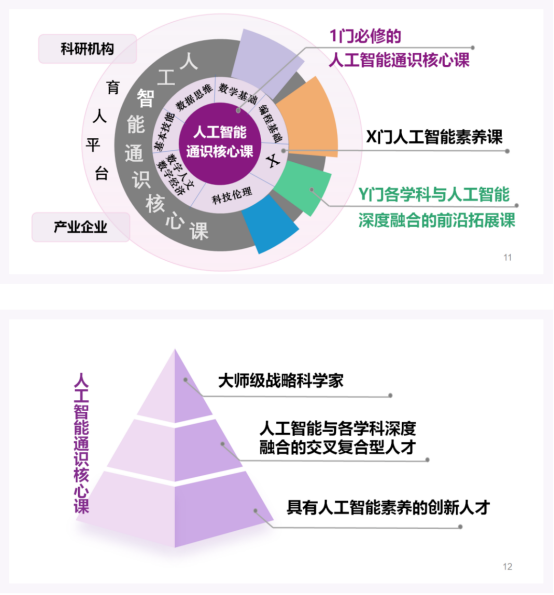 人工智能本科生毕业干什么工作