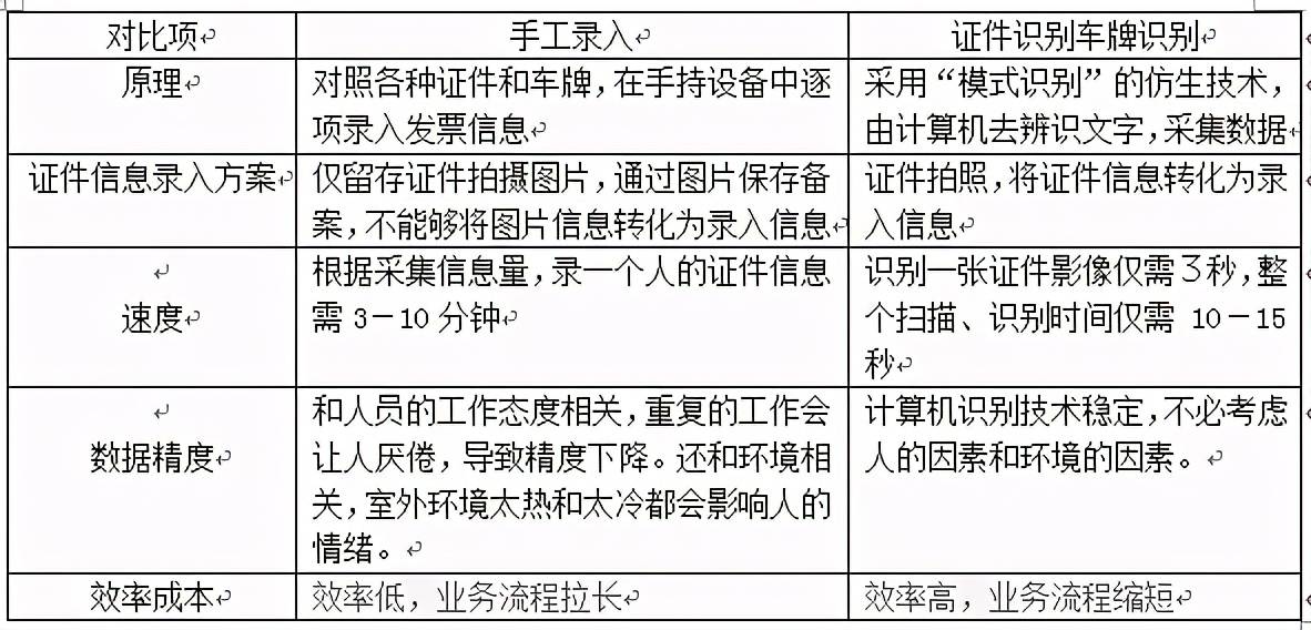 浊度计与橡胶制品的应用领域的区别