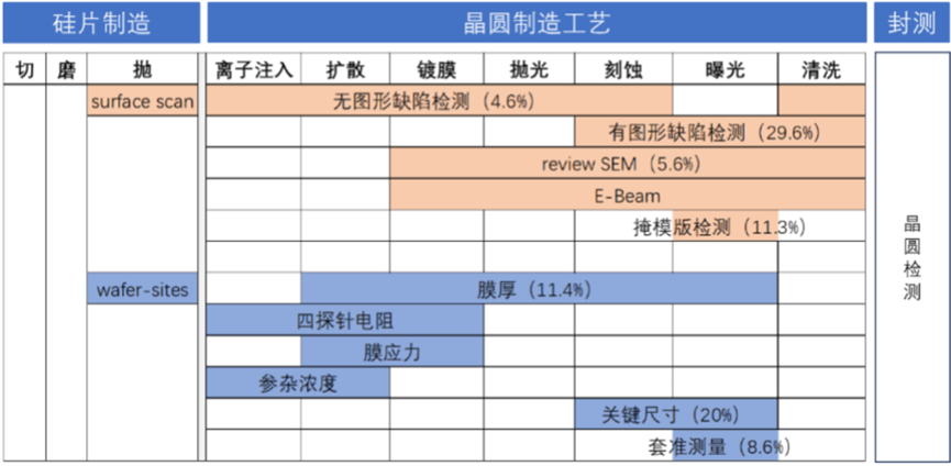 半导体机器视觉，技术前沿与应用展望