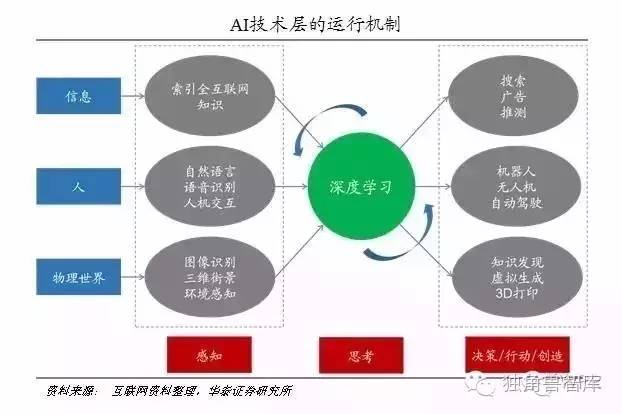 人工智能就业方向及前景分析，女生在人工智能领域的专业知识与发展路径