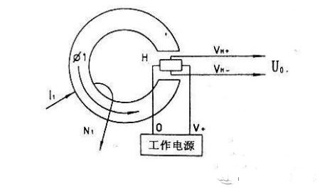 霍尔传感器与减振器试验的区别