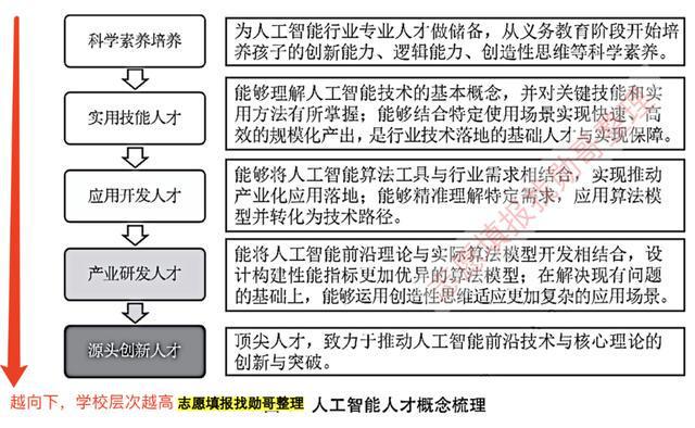 人工智能专业毕业生就业情况