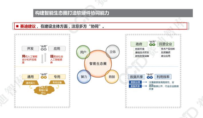 人工智能就业方向及待遇展望