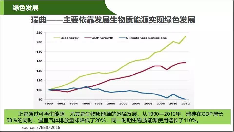 清洁能源主要包括太阳能地热能和什么呢