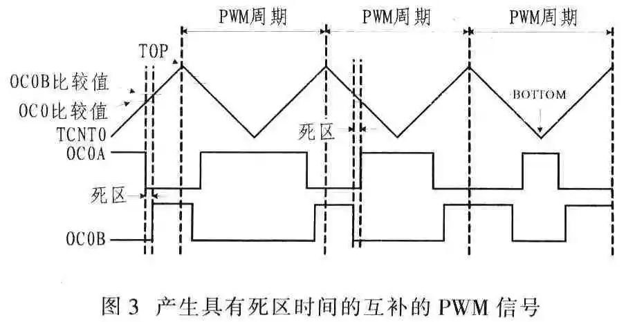 谐振器和晶振的区别