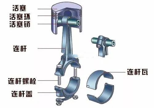 曲轴连杆瓦怎么配间隙