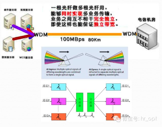 聚光桶原理