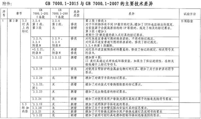 灯布的种类及其应用概述