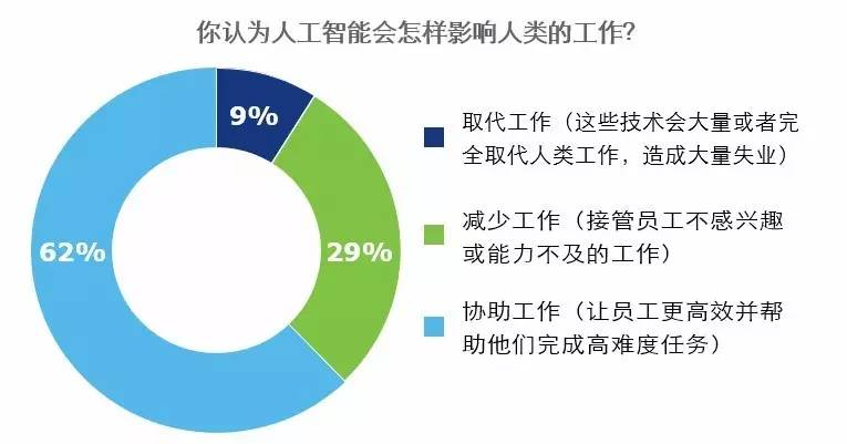 人工智能商务智能是什么意思