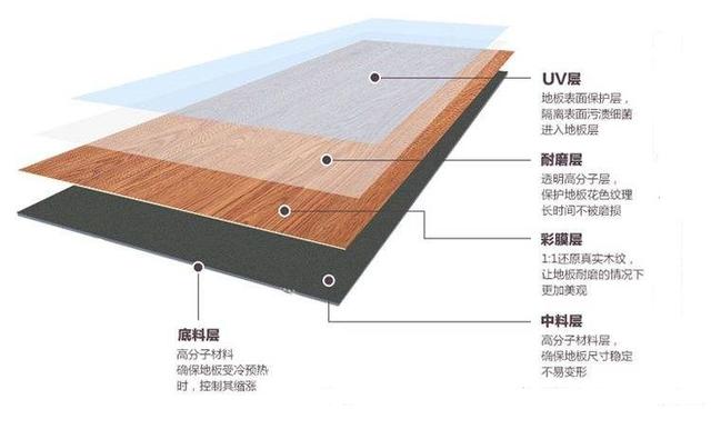 聚氯乙烯是制作装修材料的最常用原料