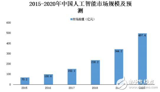 人工智能育种