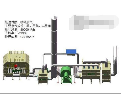 废气处理设备LTO，技术原理、应用与未来发展