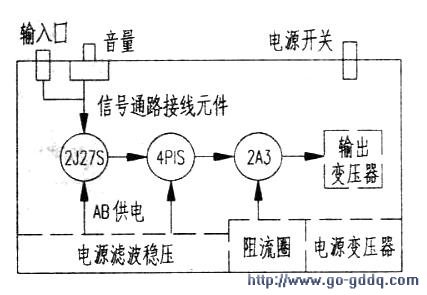 灯丝的材料是怎么做的?