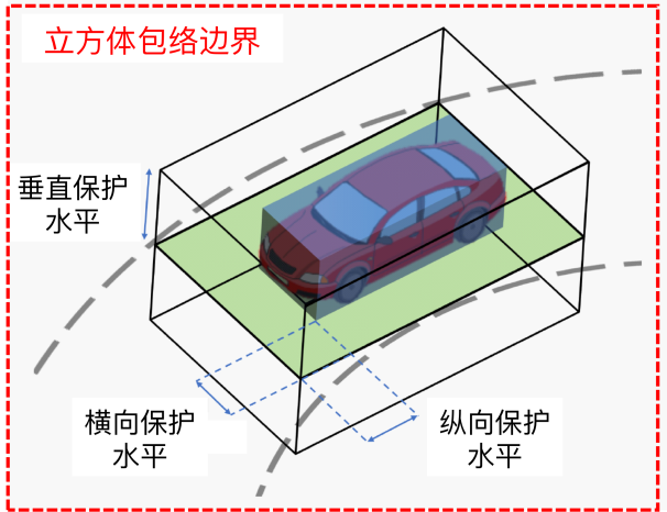 汽摩仪是做什么的