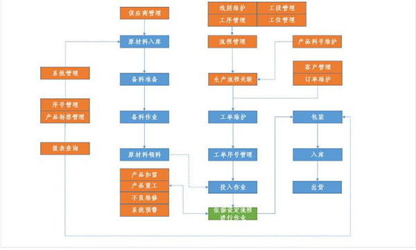 烯烃生产工艺平台