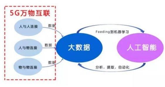 小金属与大数据和人工智能专业好找工作吗女生