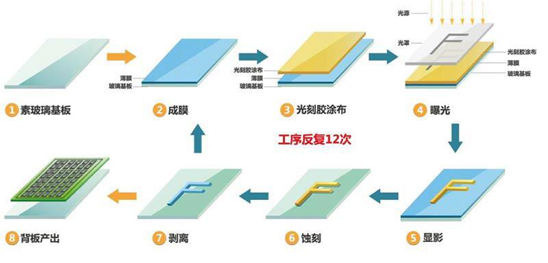 电子垃圾常见的处理方法